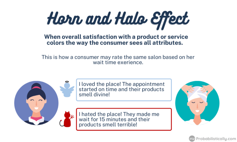 Horn and Halo Effect in Market Research