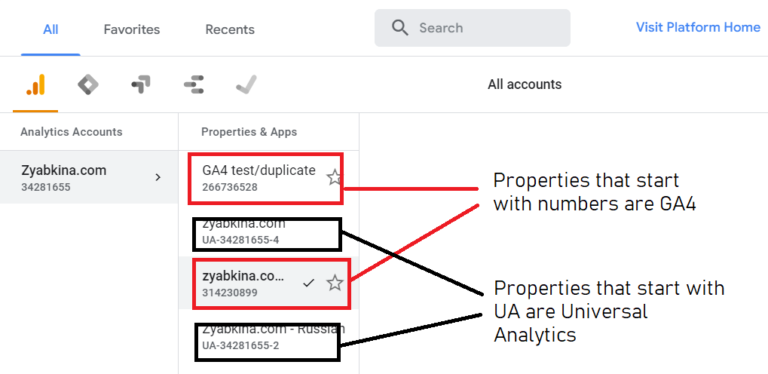 Proerties that start with UA are Universal Analytics, and properties that only have numbers are GA4