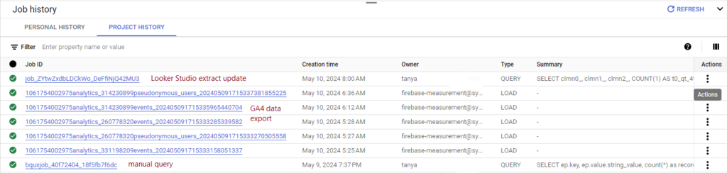Screenshot of Bigquery project history showing queries, data loads and BI update processes
