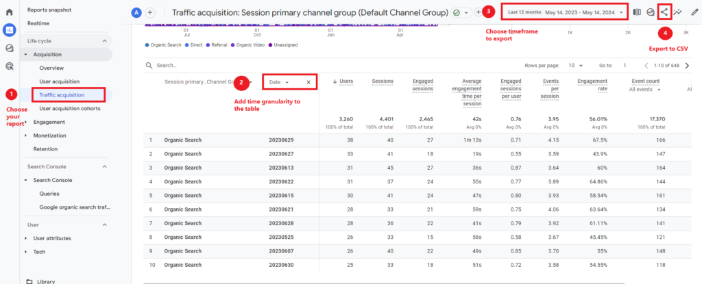 Google Analytics UI screenshot that shows how to complete report export steps.